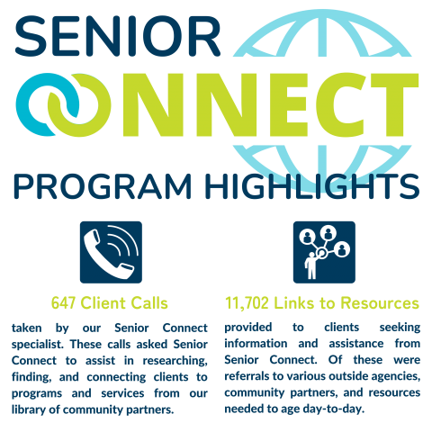 Senior Connect Highlights