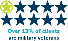 13-percent-military-veterans
