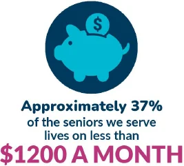 37-percent-live-on-less-than-1200-a-month