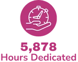5878-hours-dedicated-2025