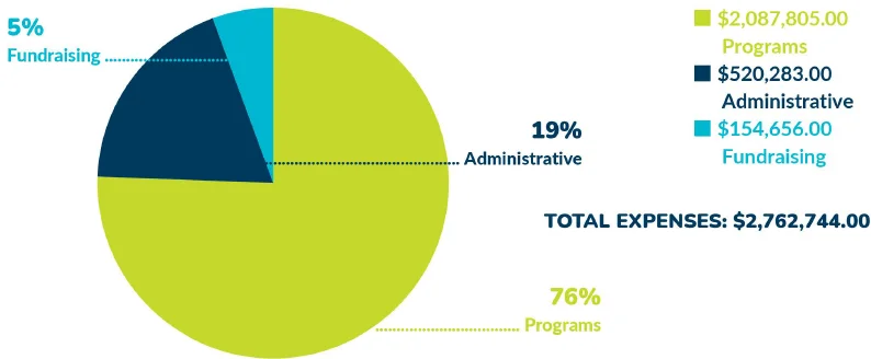 expenditures-chart