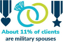 military-spouses
